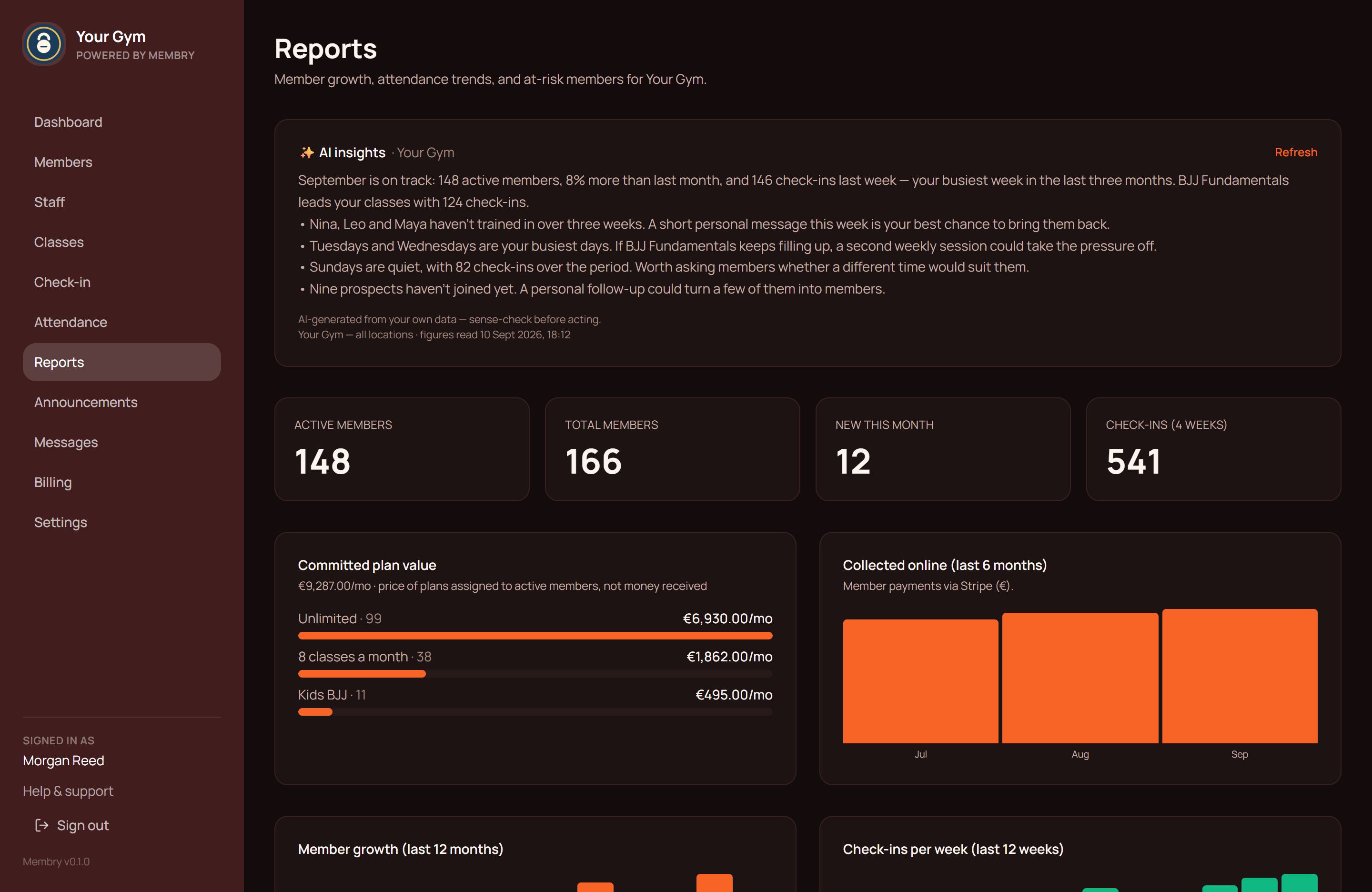AI insights on the Reports page: a plain-English summary of the gym's numbers with suggested actions.