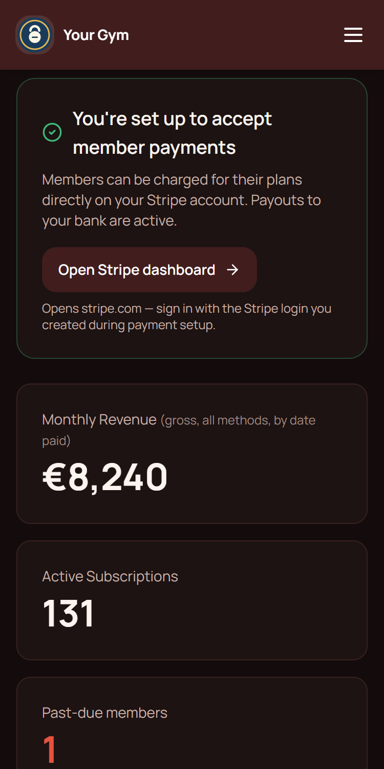 The Billing page: Stripe payments connected, this month's revenue, a past-due member to follow up and the membership plans.